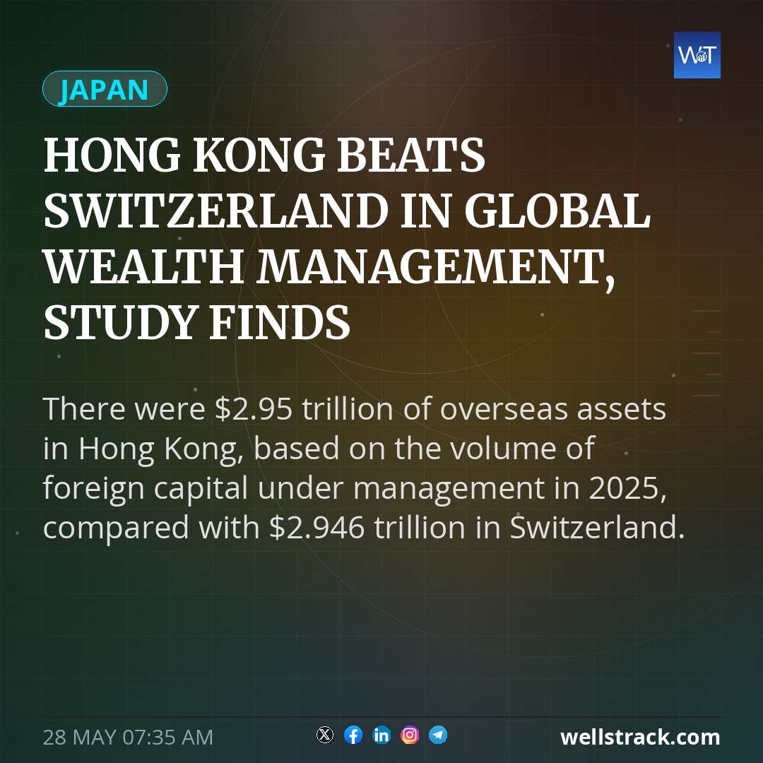 Hong Kong beats Switzerland in global wealth management, study finds — WellsTrack