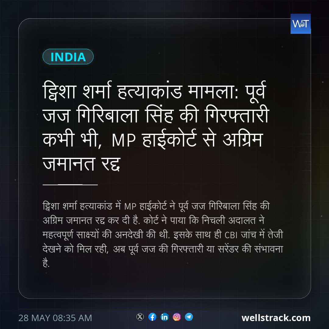 ट्विशा शर्मा हत्याकांड मामला: पूर्व जज गिरिबाला सिंह की गिरफ्तारी कभी भी, MP हाईकोर्ट से अग्रिम जमानत रद्द — WellsTrack