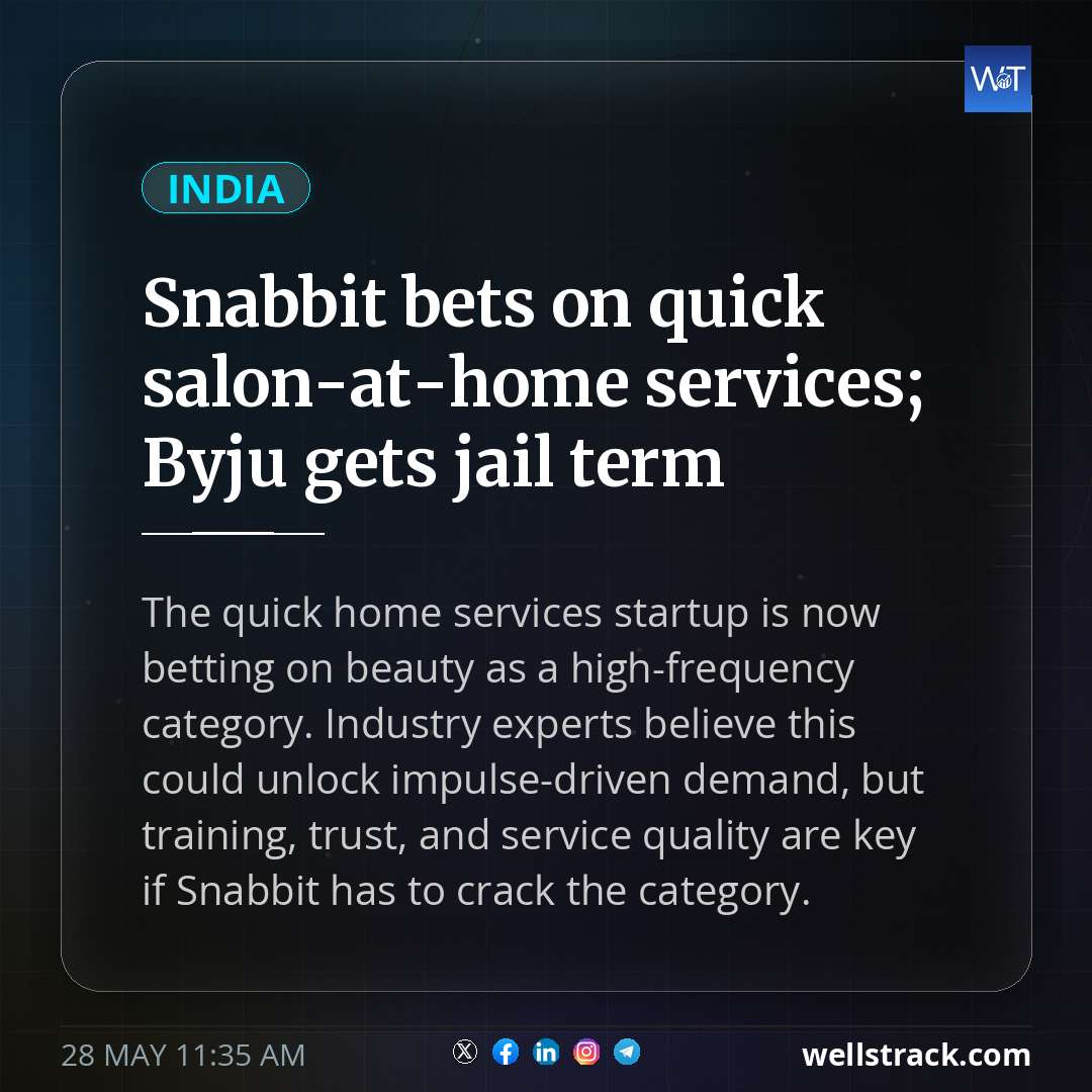 Snabbit bets on quick salon-at-home services; Byju gets jail term — WellsTrack