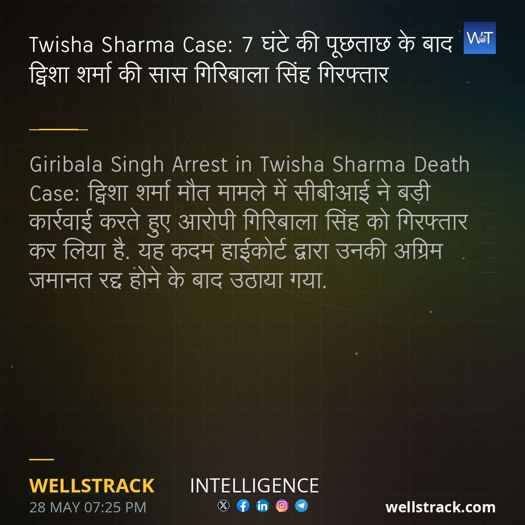 Twisha Sharma Case: 7 घंटे की पूछताछ के बाद ट्विशा शर्मा की सास गिरिबाला सिंह गिरफ्तार — WellsTrack
