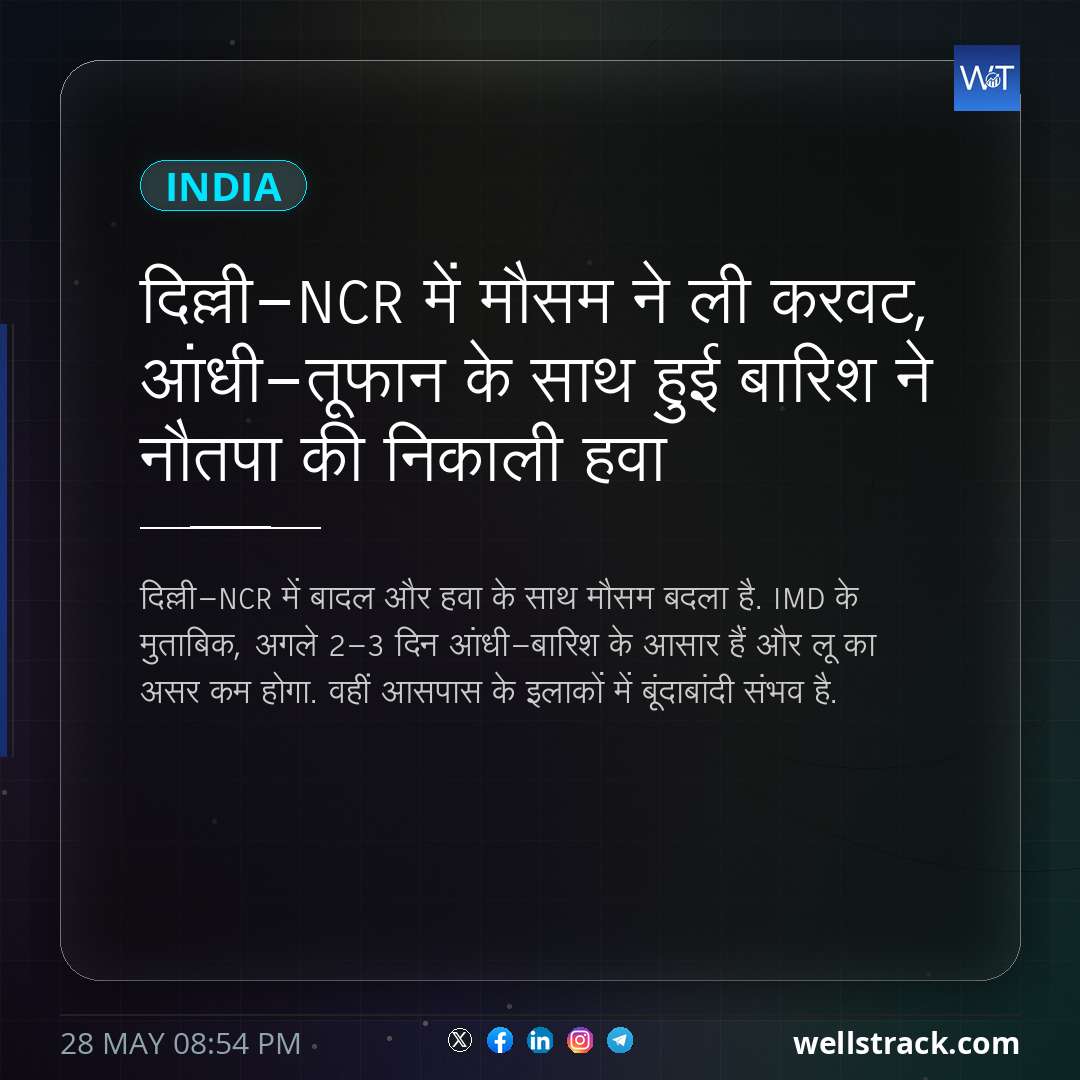 दिल्ली-NCR में मौसम ने ली करवट, आंधी-तूफान के साथ हुई बारिश ने नौतपा की निकाली हवा — WellsTrack