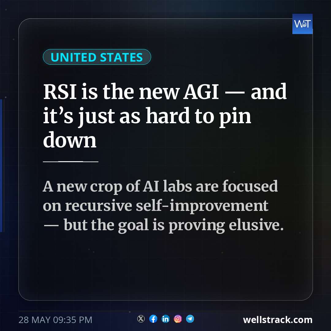 RSI is the new AGI — and it’s just as hard to pin down — WellsTrack