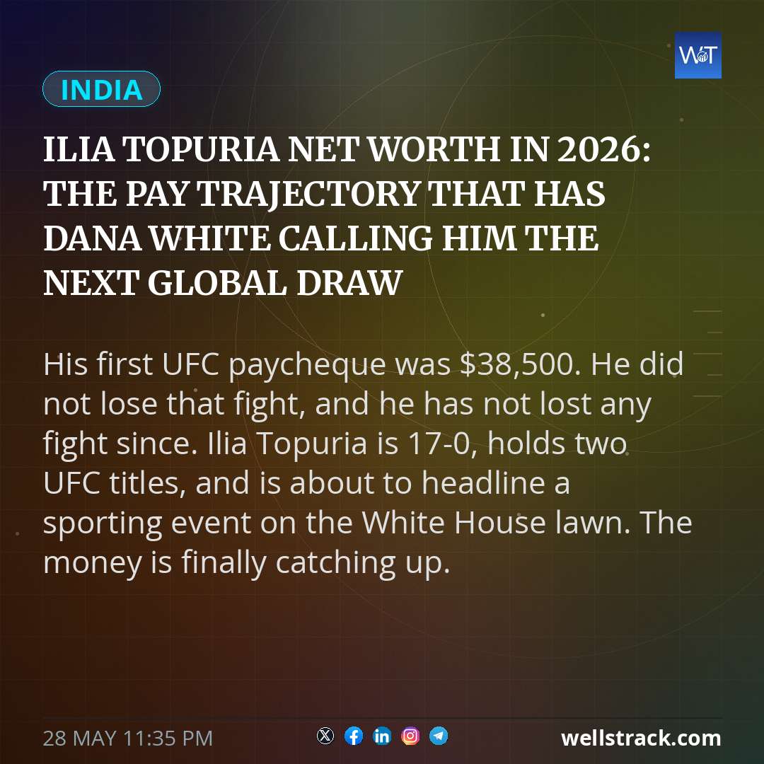 Ilia Topuria Net Worth in 2026: The Pay Trajectory That Has Dana White Calling Him the Next Global Draw — WellsTrack