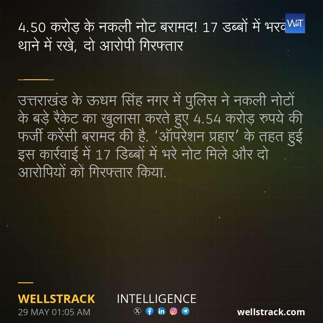 4.50 करोड़ के नकली नोट बरामद! 17 डब्बों में भरकर थाने में रखे, दो आरोपी गिरफ्तार — WellsTrack