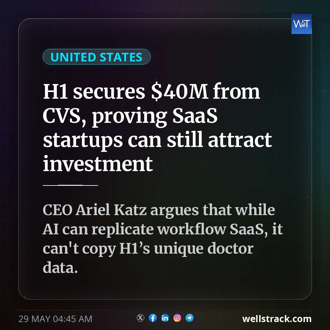 H1 secures $40M from CVS, proving SaaS startups can still attract investment — WellsTrack