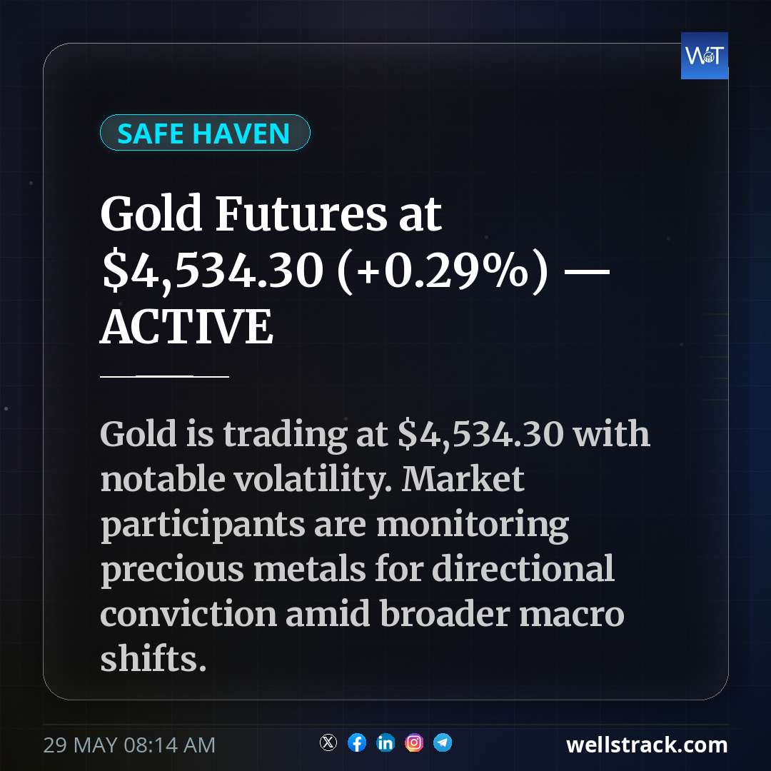Gold Futures at $4,534.30 (+0.29%) — ACTIVE — WellsTrack