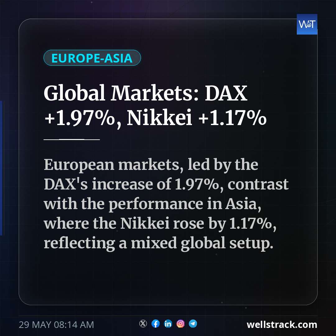 Global Markets: DAX +1.97%, Nikkei +1.17% — WellsTrack