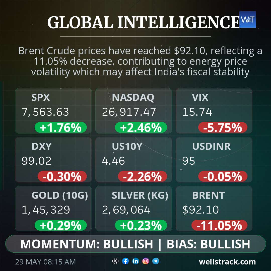 Global Macro — WellsTrack