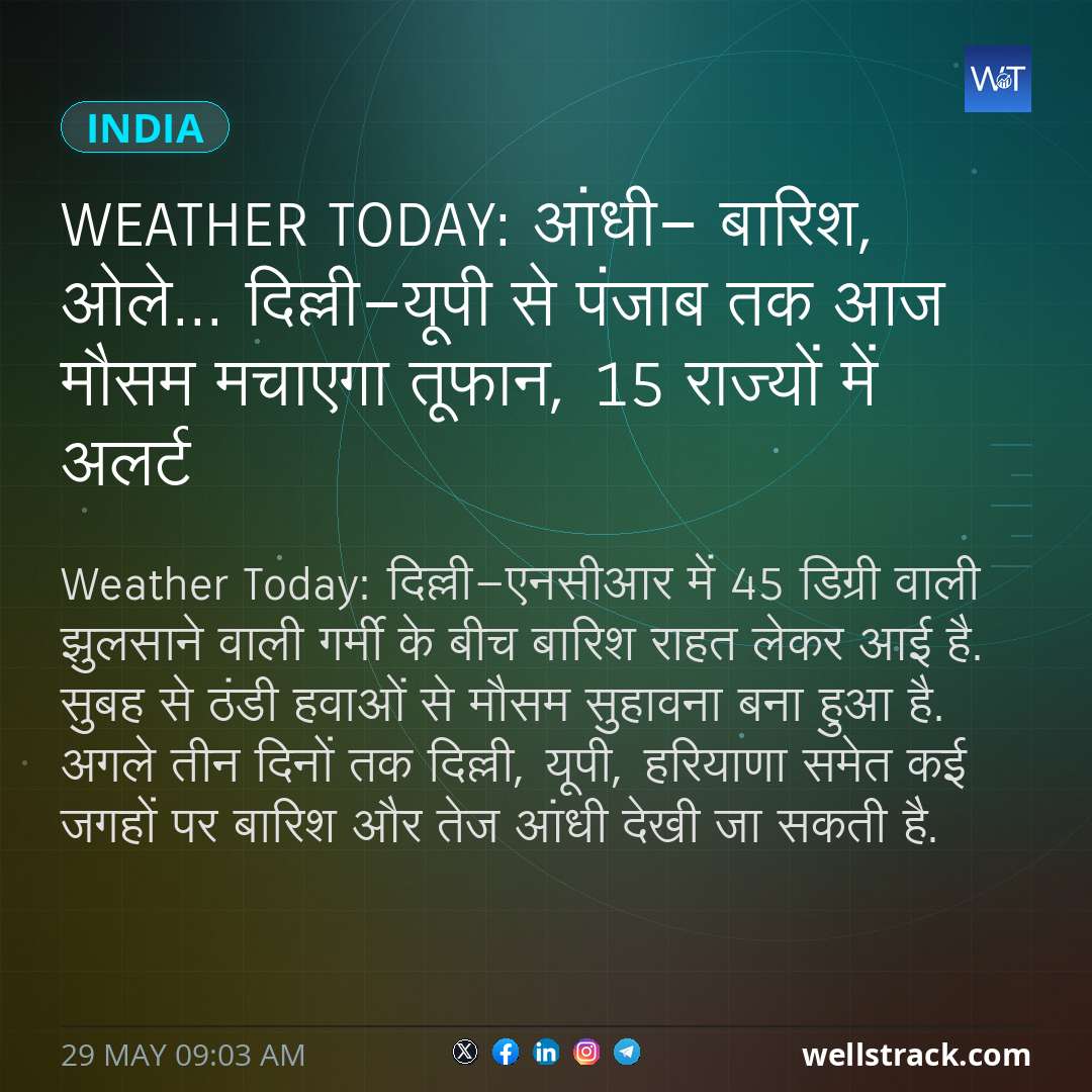 weather today: आंधी- बारिश, ओले... दिल्ली-यूपी से पंजाब तक आज मौसम मचाएगा तूफान, 15 राज्यों में अलर्ट — WellsTrack