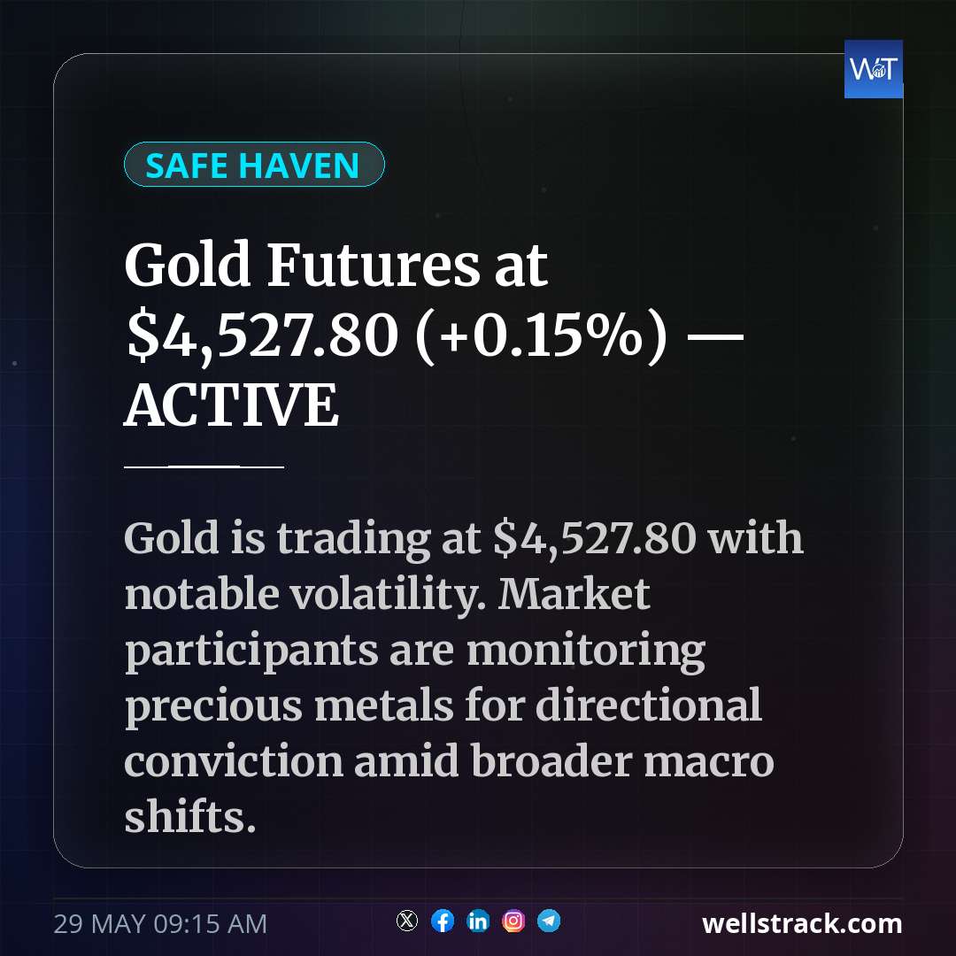 Gold Futures at $4,527.80 (+0.15%) — ACTIVE — WellsTrack