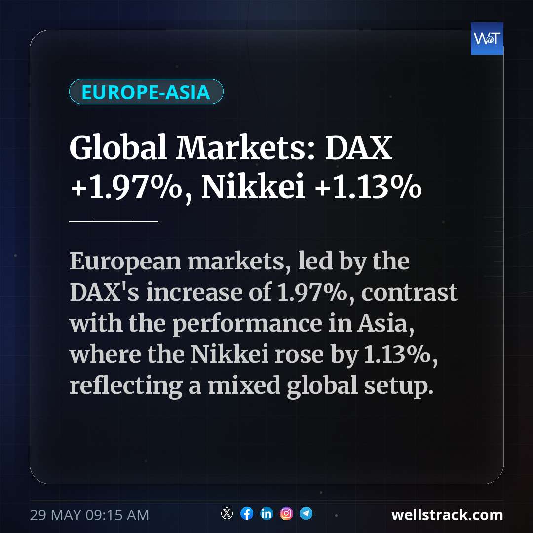 Global Markets: DAX +1.97%, Nikkei +1.13% — WellsTrack