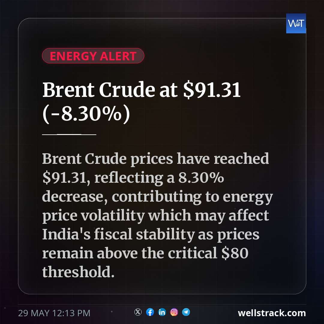 Brent Crude at $91.31 (-8.30%) — WellsTrack