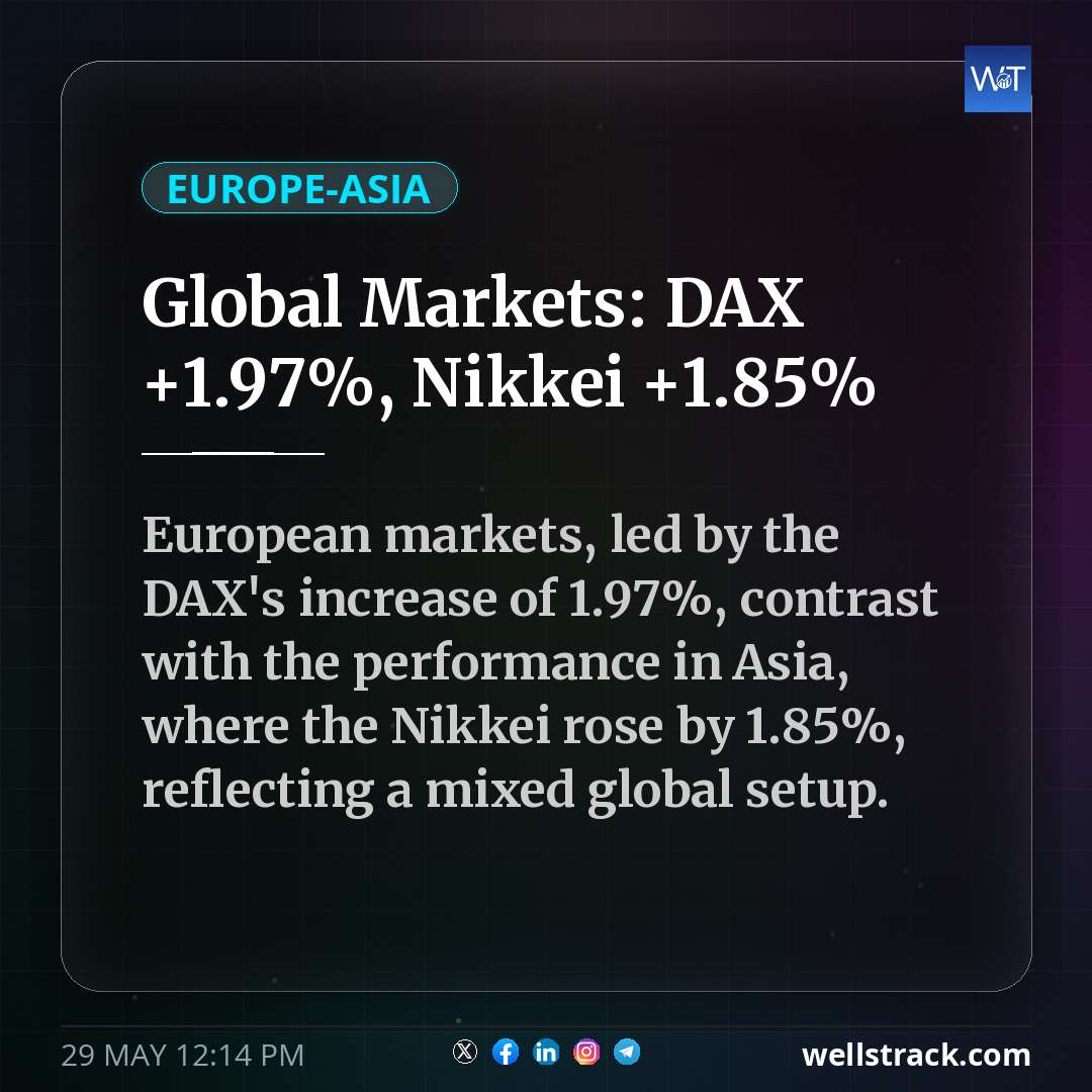 Global Markets: DAX +1.97%, Nikkei +1.85% — WellsTrack