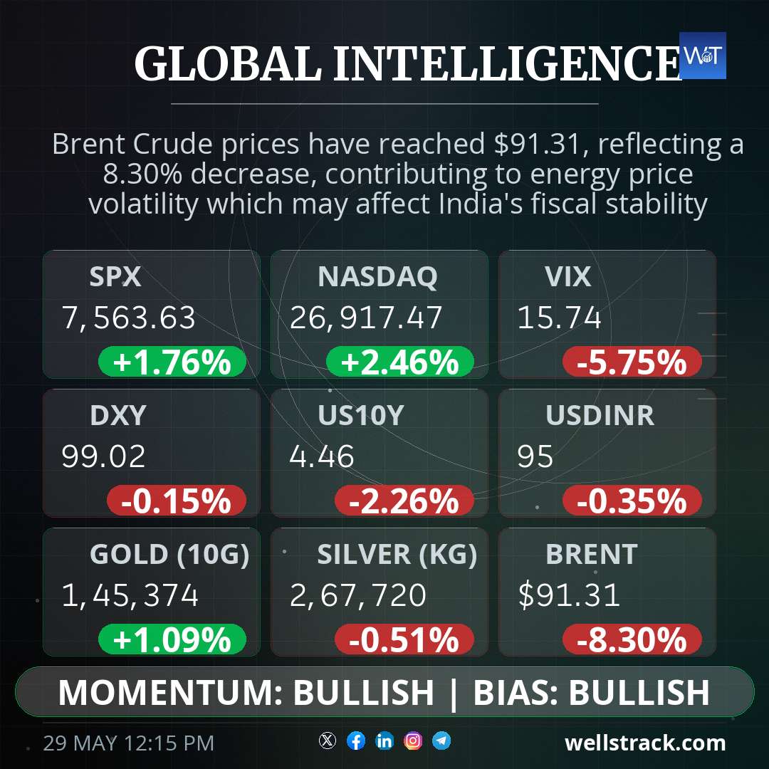 Global Macro — WellsTrack