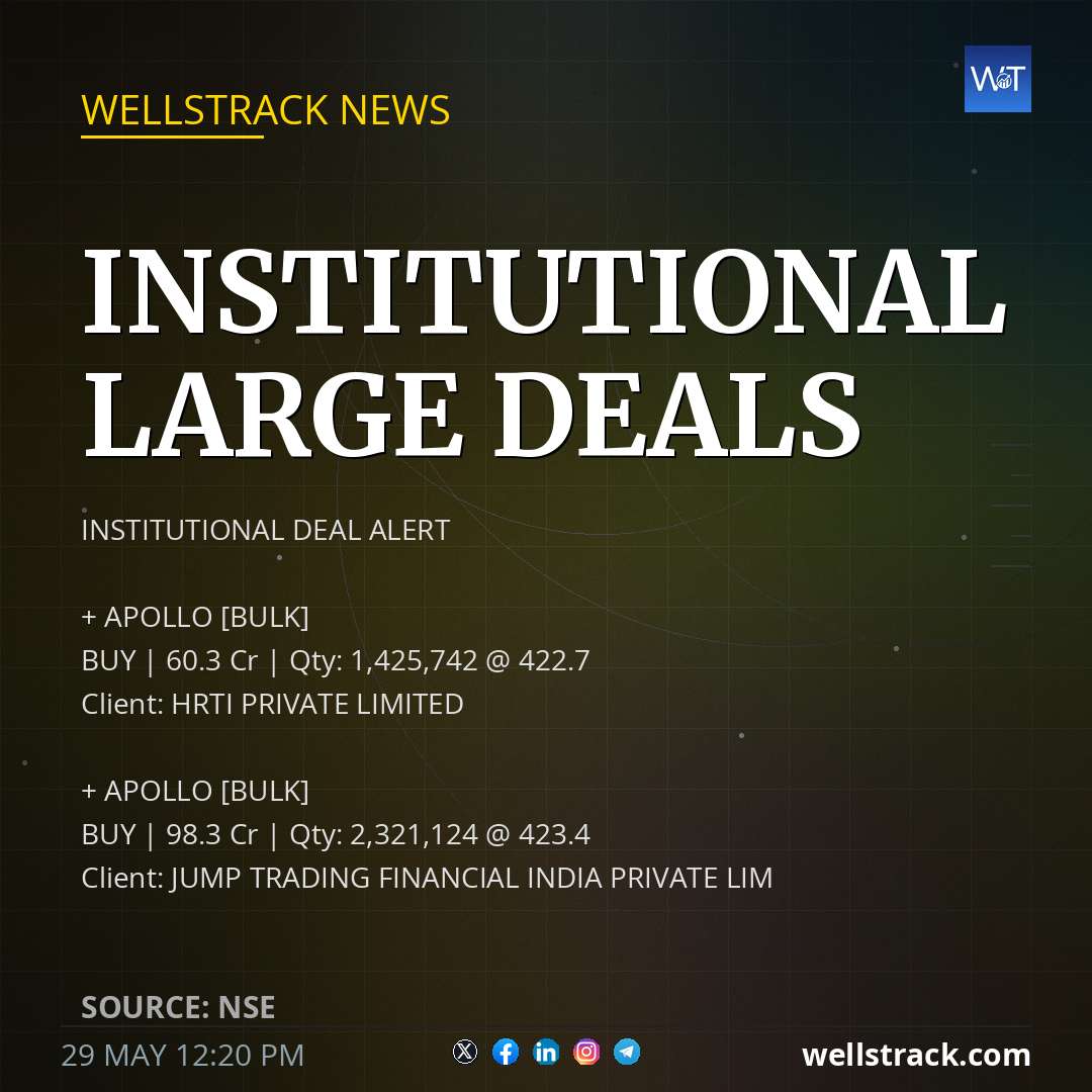 Institutional Large Deals 🐳 — WellsTrack