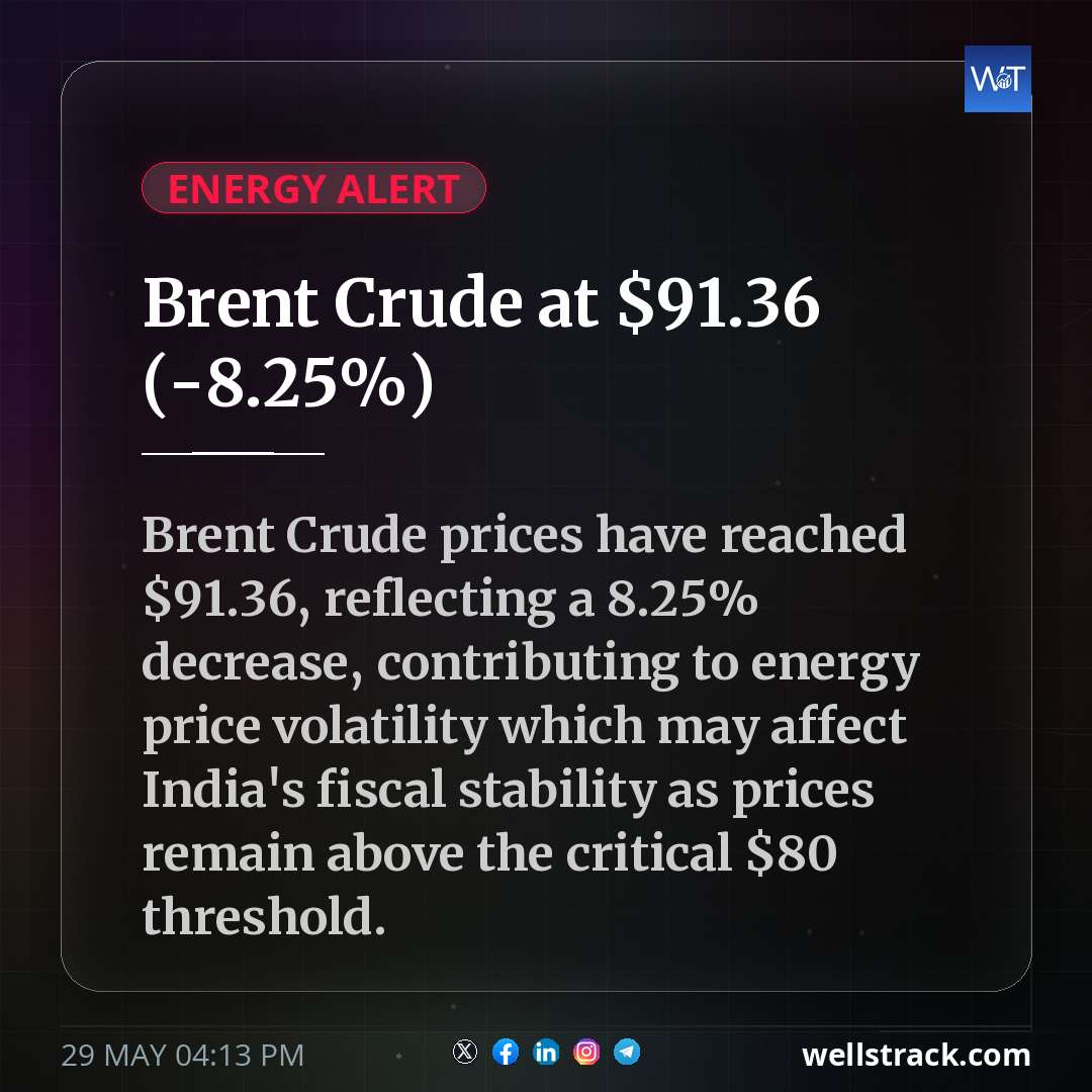 Brent Crude at $91.36 (-8.25%) — WellsTrack