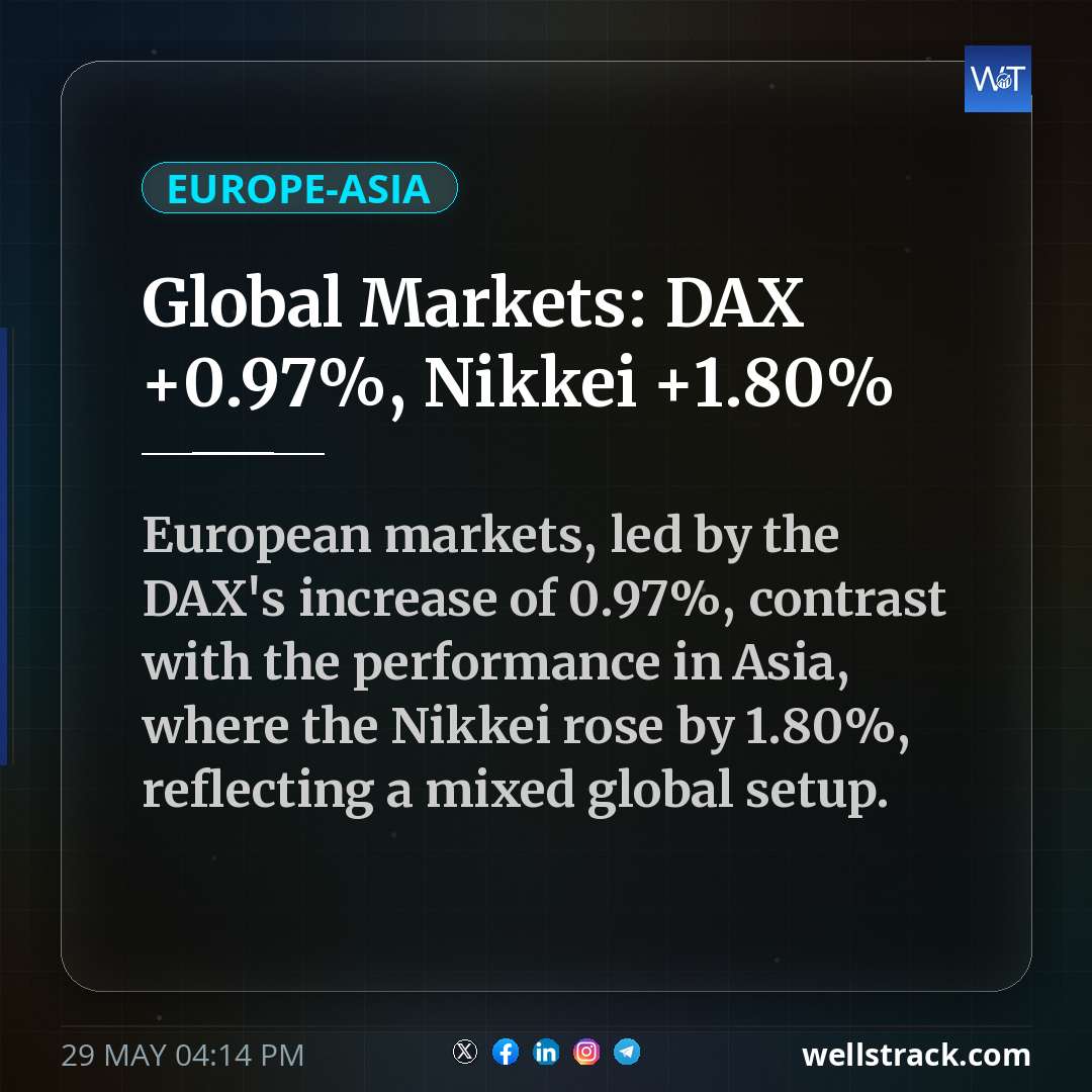 Global Markets: DAX +0.97%, Nikkei +1.80% — WellsTrack