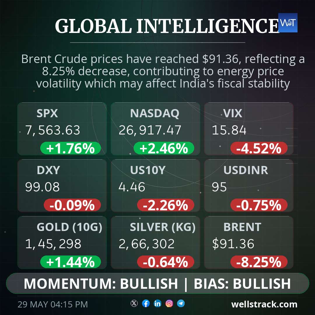 Global Macro — WellsTrack