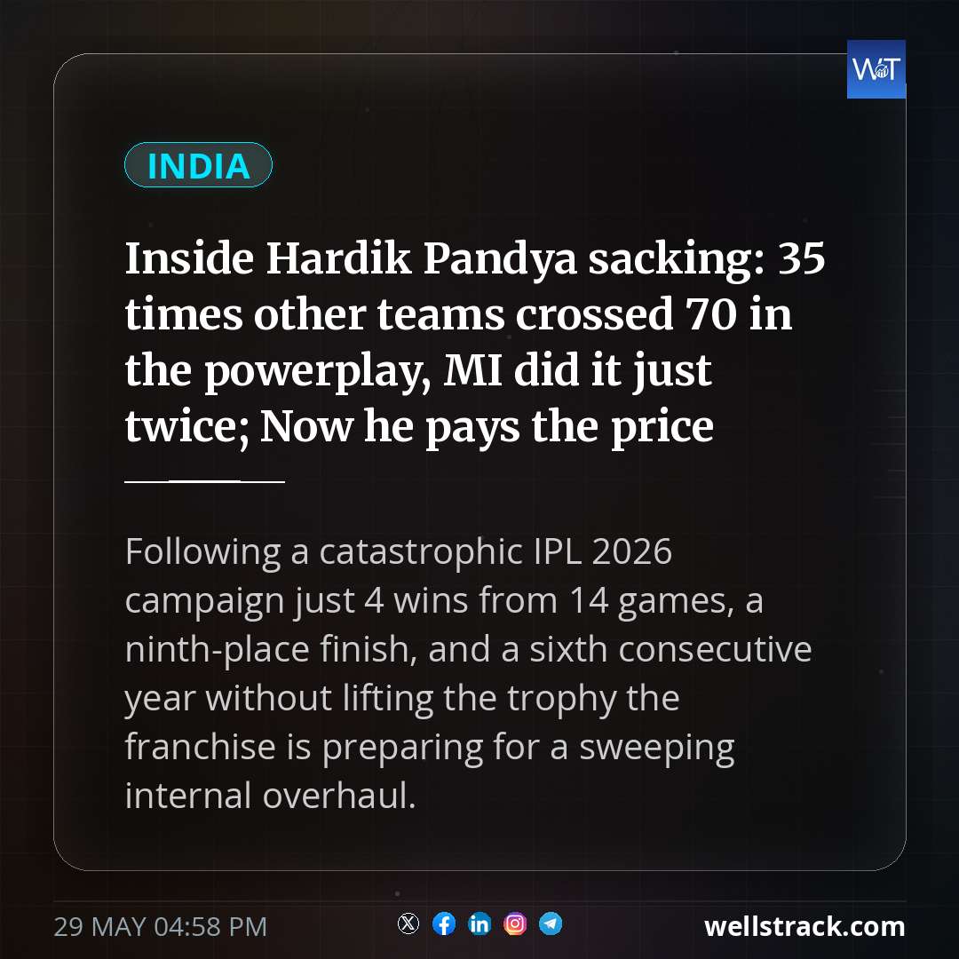 Inside Hardik Pandya sacking: 35 times other teams crossed 70 in the powerplay, MI did it just twice; Now he pays the price — WellsTrack