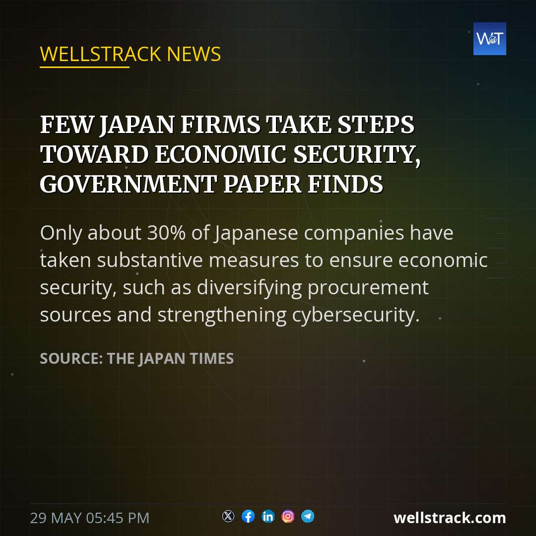 Few Japan firms take steps toward economic security, government paper finds — WellsTrack