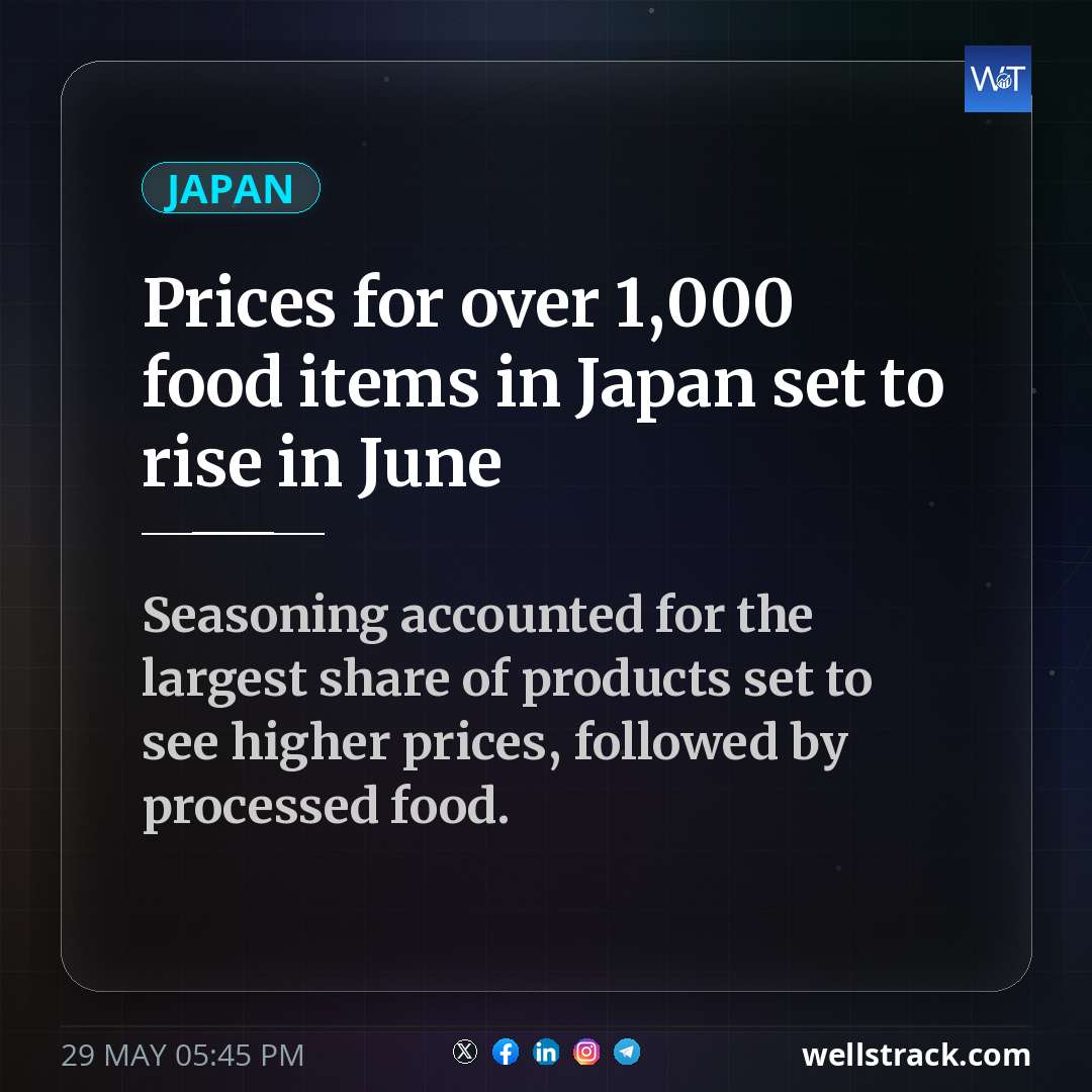 Prices for over 1,000 food items in Japan set to rise in June — WellsTrack