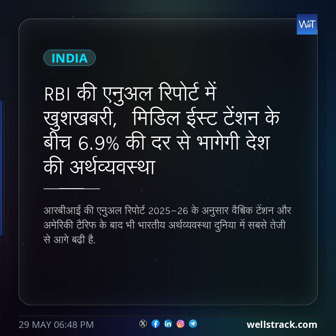 RBI की एनुअल रिपोर्ट में खुशखबरी,  मिडिल ईस्ट टेंशन के बीच 6.9% की दर से भागेगी देश की अर्थव्यवस्था — WellsTrack