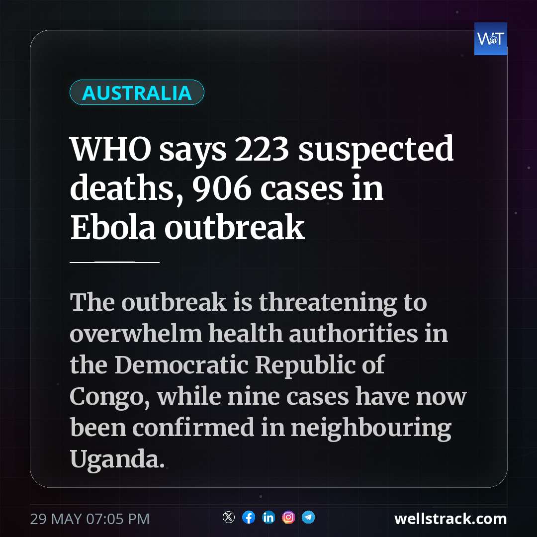 WHO says 223 suspected deaths, 906 cases in Ebola outbreak — WellsTrack
