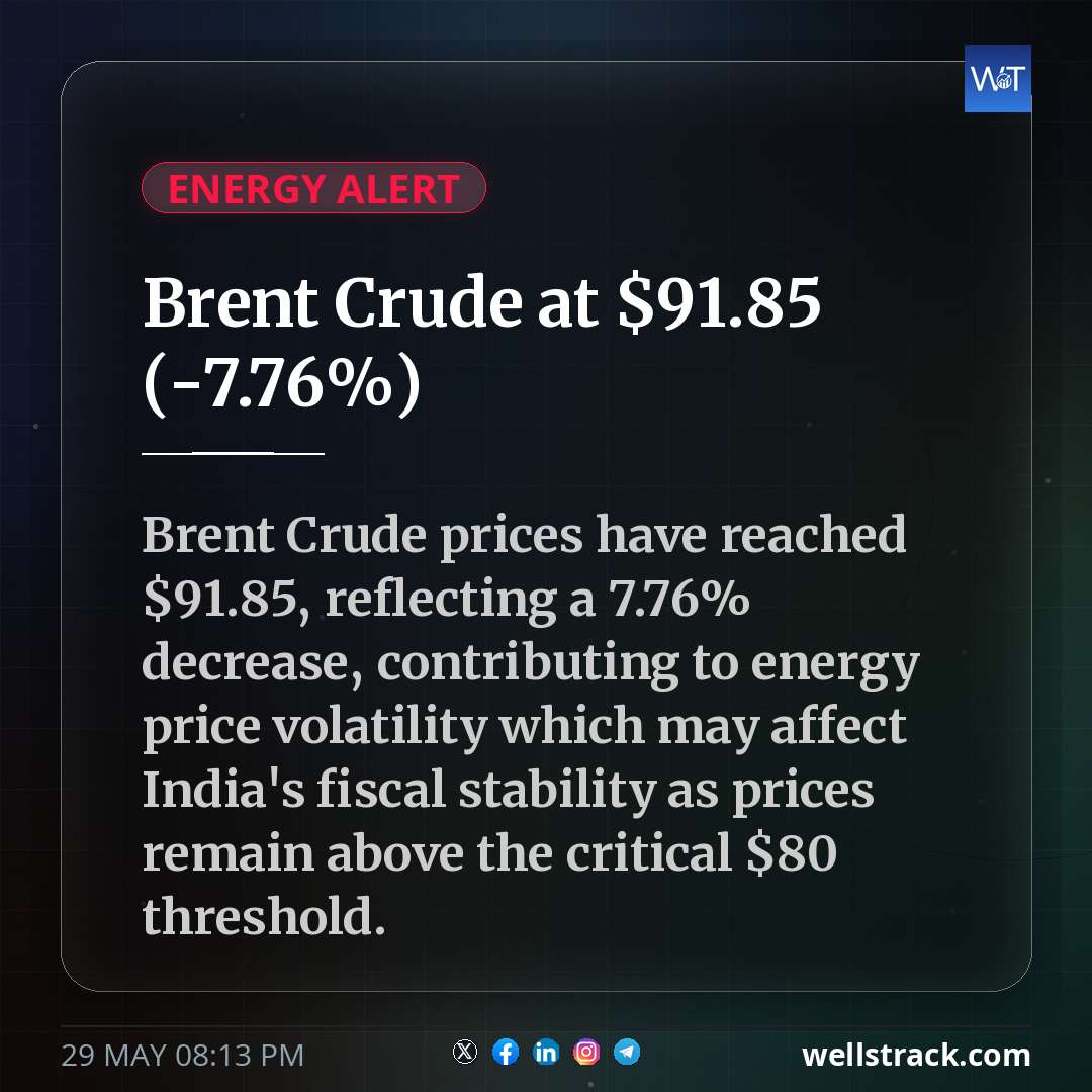 Brent Crude at $91.85 (-7.76%) — WellsTrack