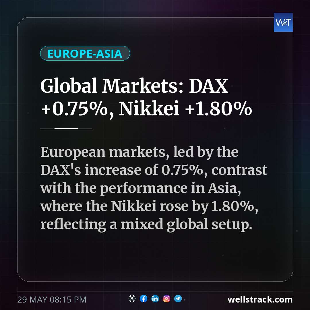 Global Markets: DAX +0.75%, Nikkei +1.80% — WellsTrack