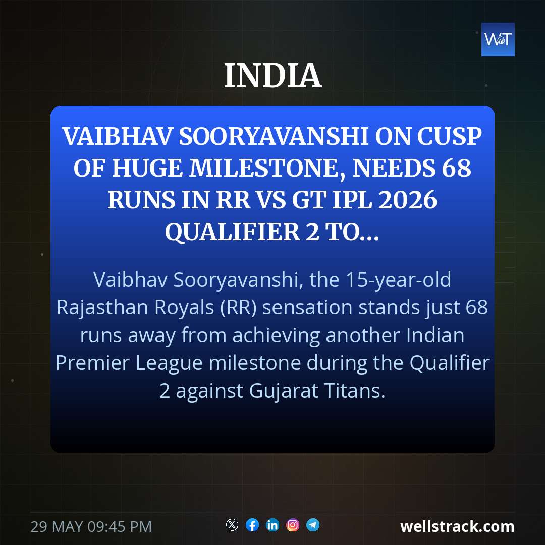 Vaibhav Sooryavanshi on cusp of huge milestone, needs 68 runs in RR vs GT IPL 2026 Qualifier 2 to... — WellsTrack