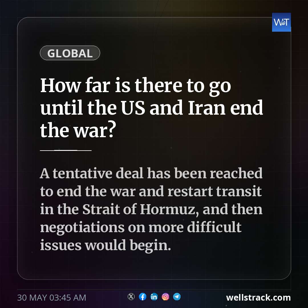 How far is there to go until the US and Iran end the war? — WellsTrack