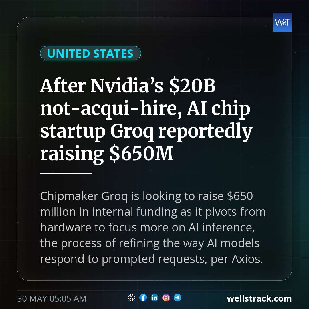 After Nvidia’s $20B not-acqui-hire, AI chip startup Groq reportedly raising $650M — WellsTrack