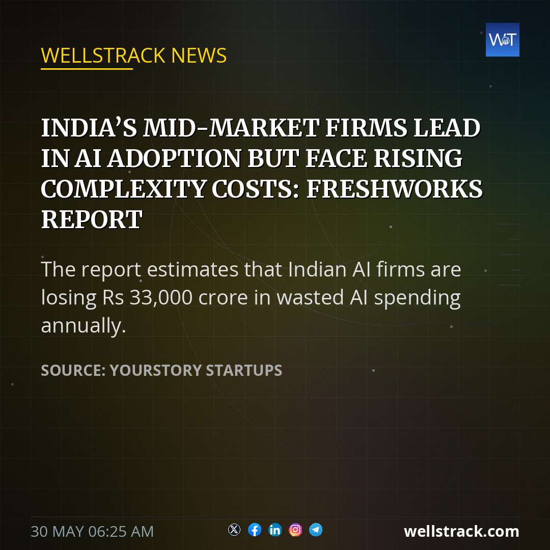 India’s mid-market firms lead in AI adoption but face rising complexity costs: Freshworks Report — WellsTrack