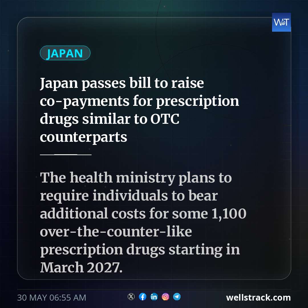 Japan passes bill to raise co-payments for prescription drugs similar to OTC counterparts — WellsTrack