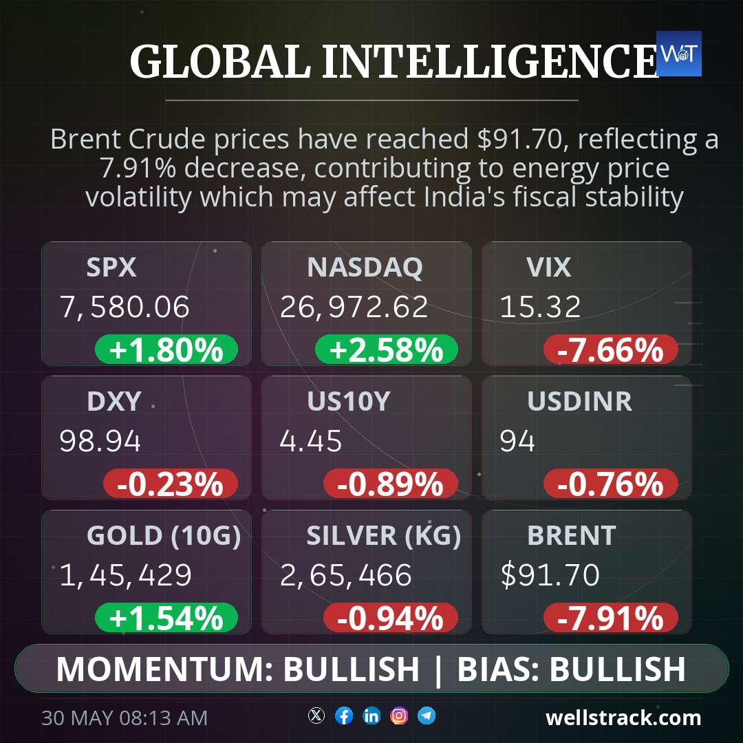 Global Macro — WellsTrack