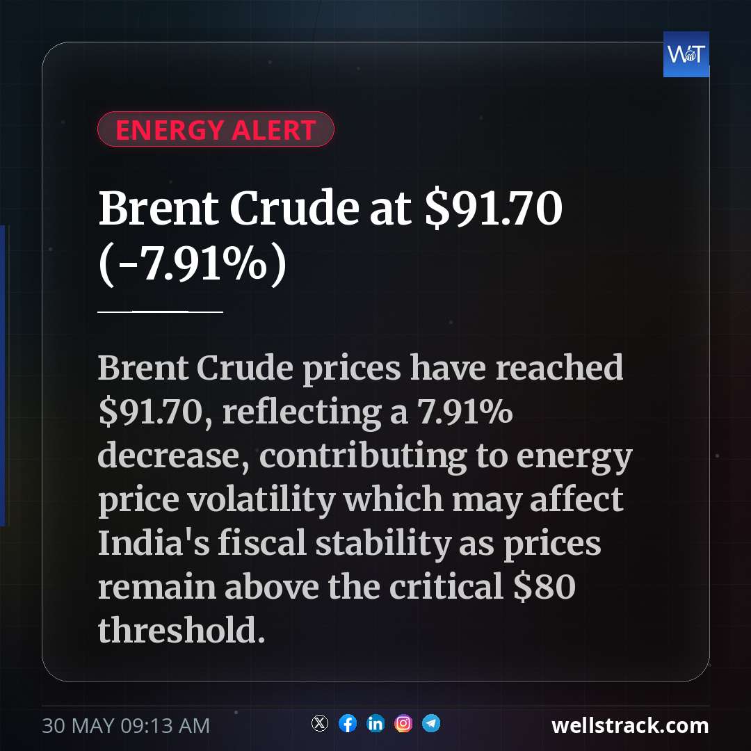 Brent Crude at $91.70 (-7.91%) — WellsTrack