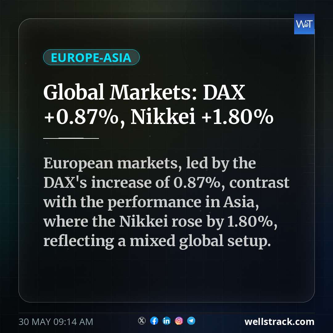 Global Markets: DAX +0.87%, Nikkei +1.80% — WellsTrack