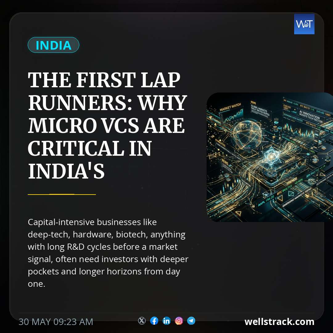 The First Lap Runners: Why Micro VCs are critical in India's venture relay — WellsTrack