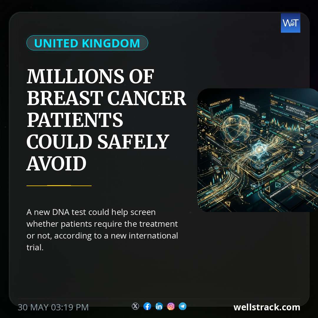 Millions of breast cancer patients could safely avoid chemotherapy, study suggests — WellsTrack
