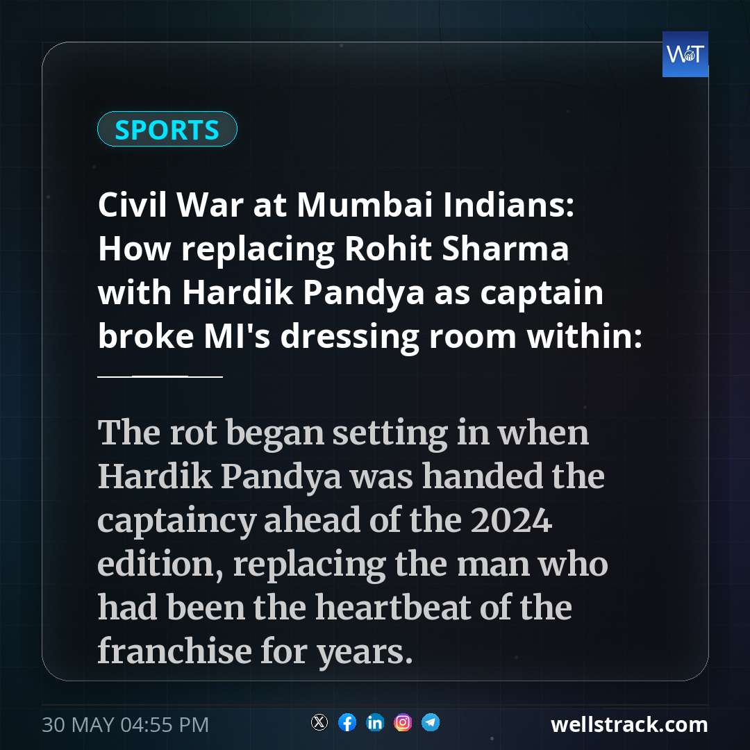 Civil War at Mumbai Indians: How replacing Rohit Sharma with Hardik Pandya as captain broke MI's dressing room within: Report — WellsTrack