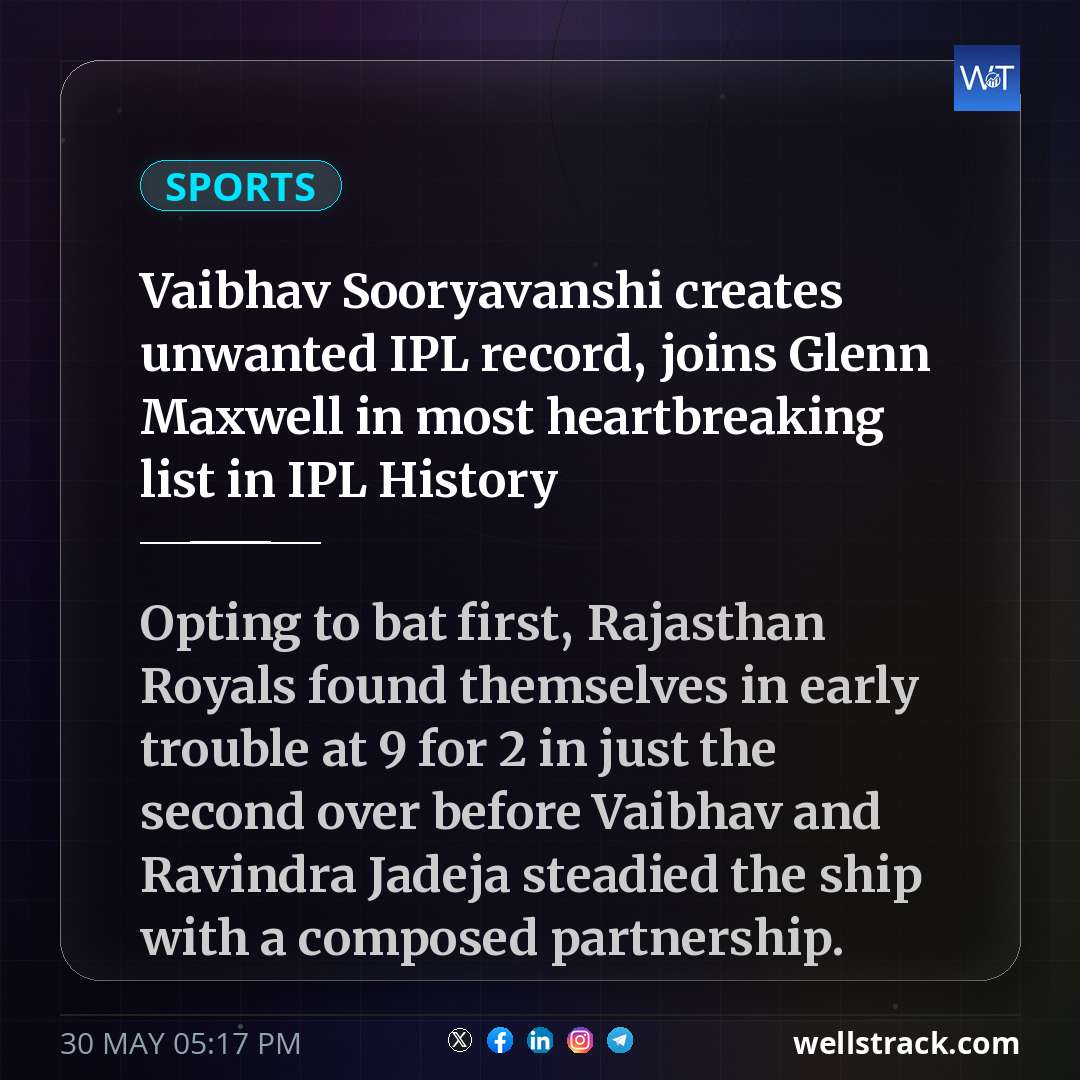 Vaibhav Sooryavanshi creates unwanted IPL record, joins Glenn Maxwell in most heartbreaking list in IPL History — WellsTrack