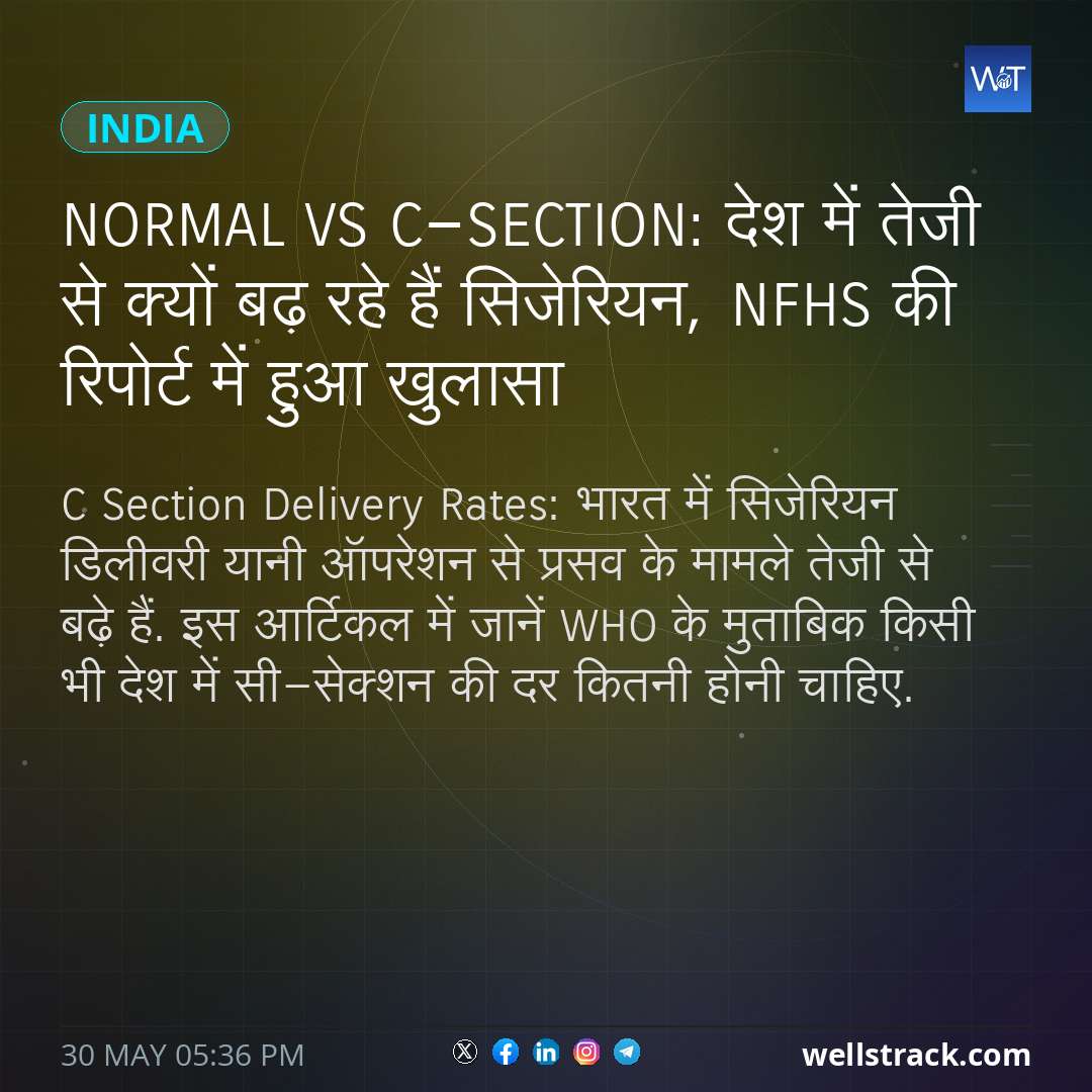 Normal Vs C-Section: देश में तेजी से क्यों बढ़ रहे हैं सिजेरियन, NFHS की रिपोर्ट में हुआ खुलासा — WellsTrack