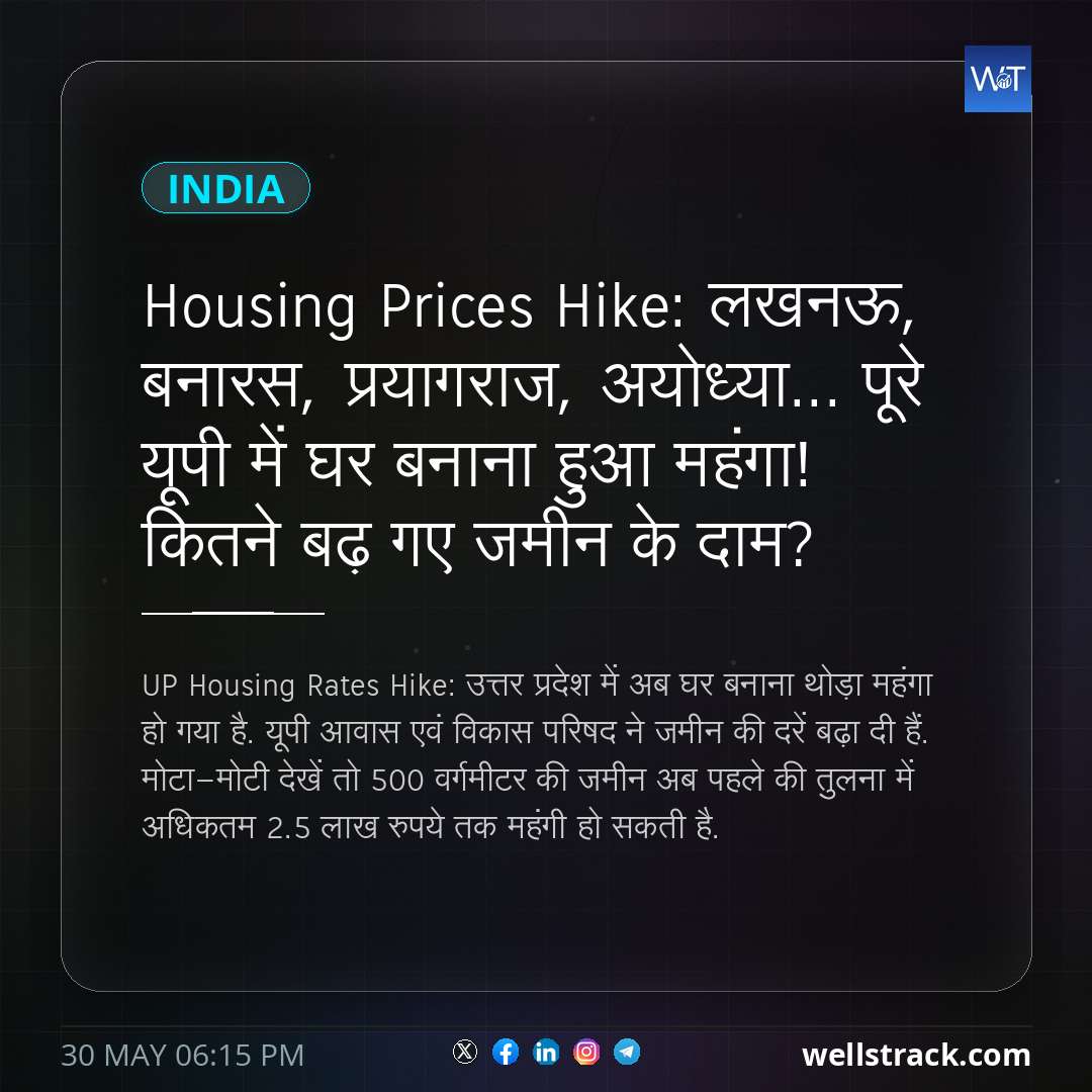 Housing Prices Hike: लखनऊ, बनारस, प्रयागराज, अयोध्‍या... पूरे यूपी में घर बनाना हुआ महंगा! कितने बढ़ गए जमीन के दाम? — WellsTrack
