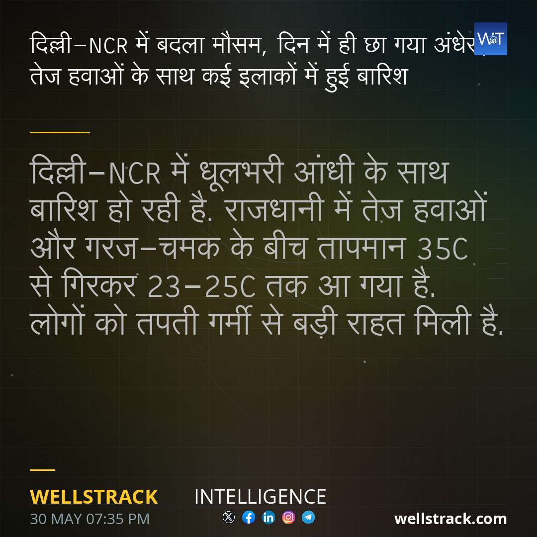 दिल्ली-NCR में बदला मौसम, दिन में ही छा गया अंधेरा, तेज हवाओं के साथ कई इलाकों में हुई बारिश — WellsTrack