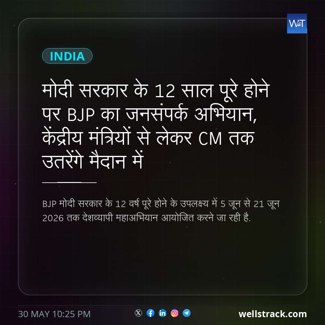 मोदी सरकार के 12 साल पूरे होने पर BJP का जनसंपर्क अभियान, केंद्रीय मंत्रियों से लेकर CM तक उतरेंगे मैदान में — WellsTrack