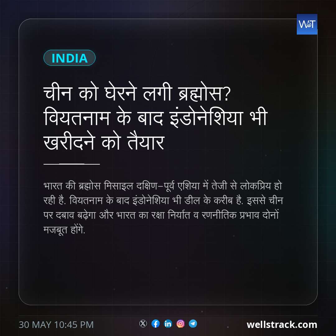 चीन को घेरने लगी ब्रह्मोस? वियतनाम के बाद इंडोनेशिया भी खरीदने को तैयार — WellsTrack