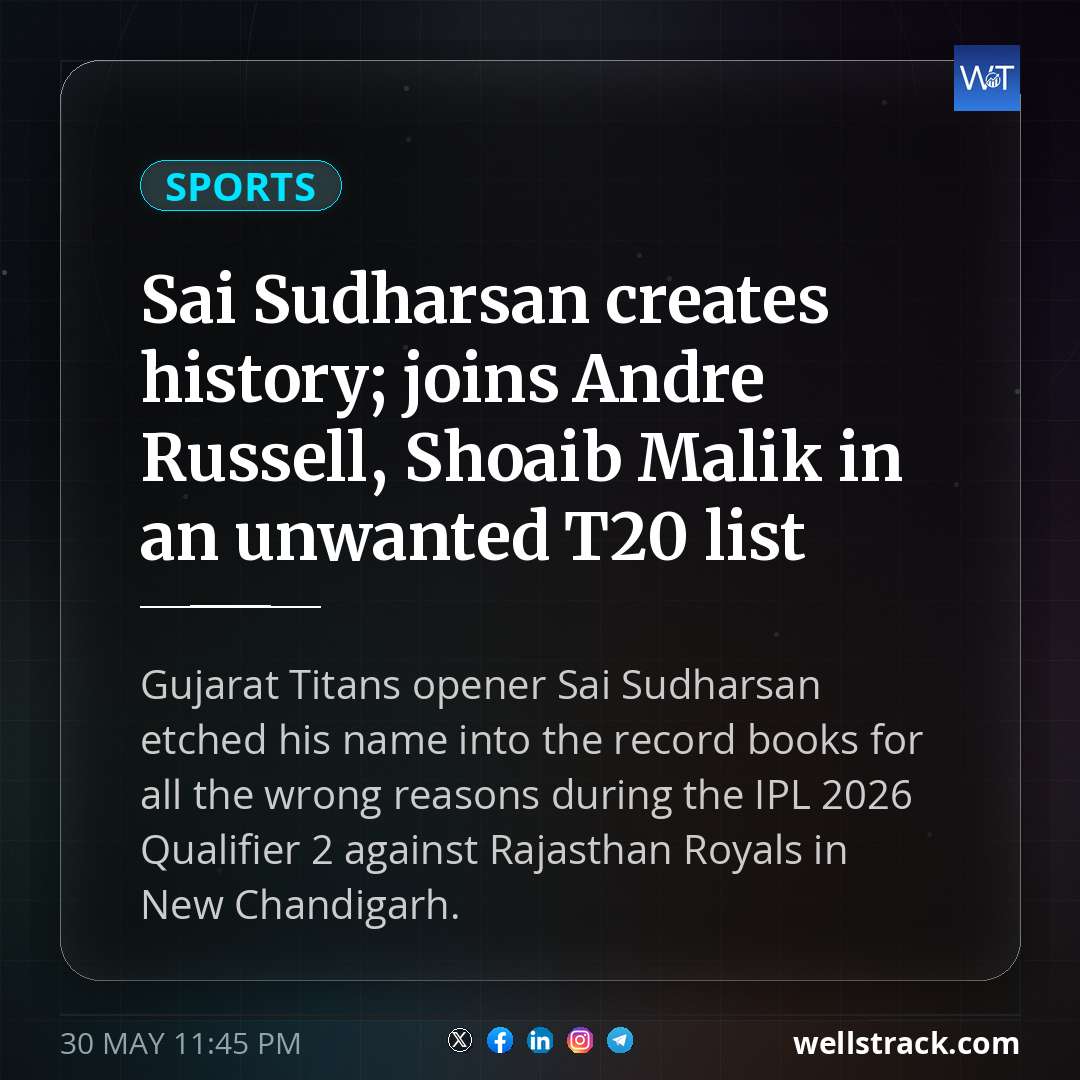 Sai Sudharsan creates history; joins Andre Russell, Shoaib Malik in an unwanted T20 list — WellsTrack