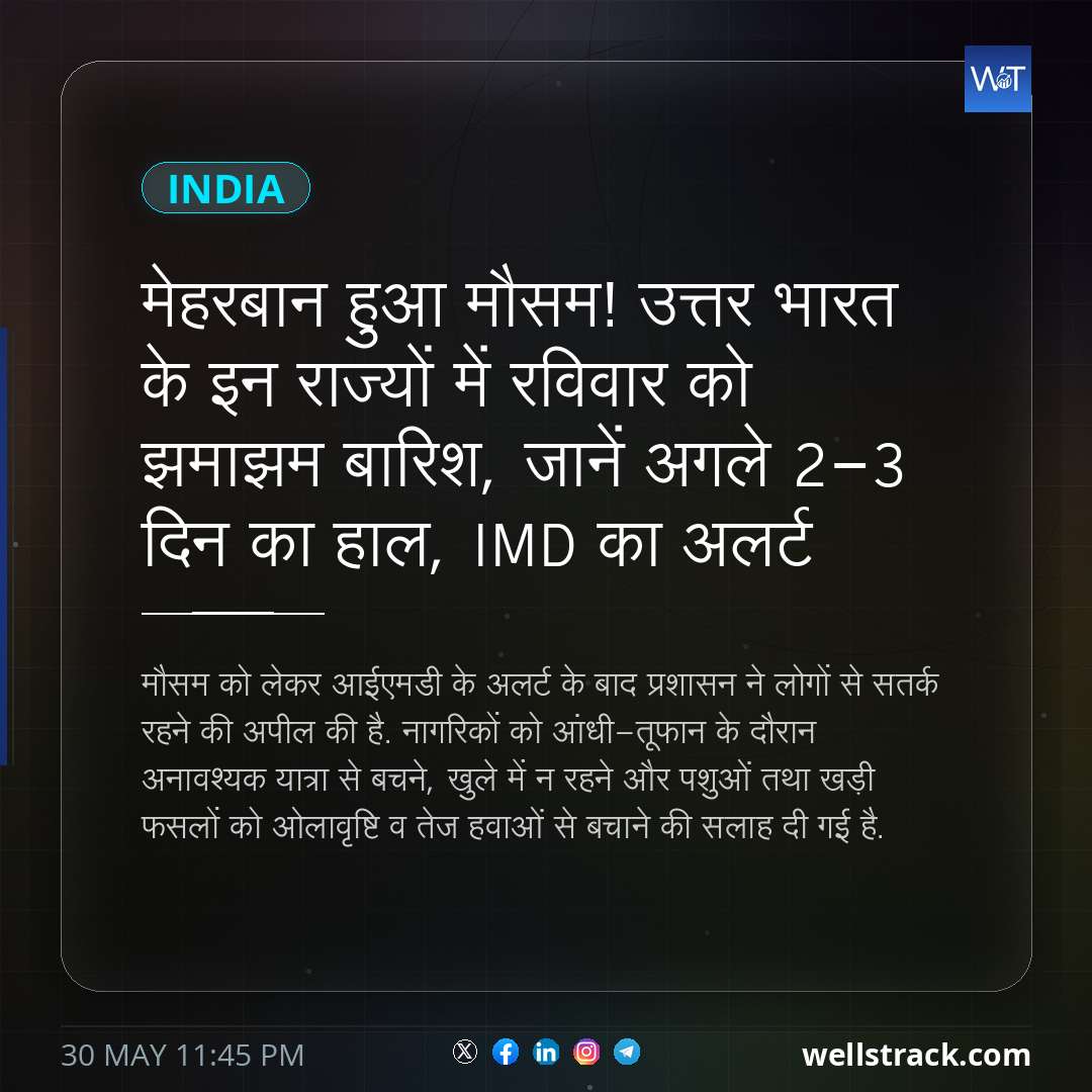 मेहरबान हुआ मौसम! उत्तर भारत के इन राज्यों में रविवार को झमाझम बारिश, जानें अगले 2-3 दिन का हाल, IMD का अलर्ट — WellsTrack