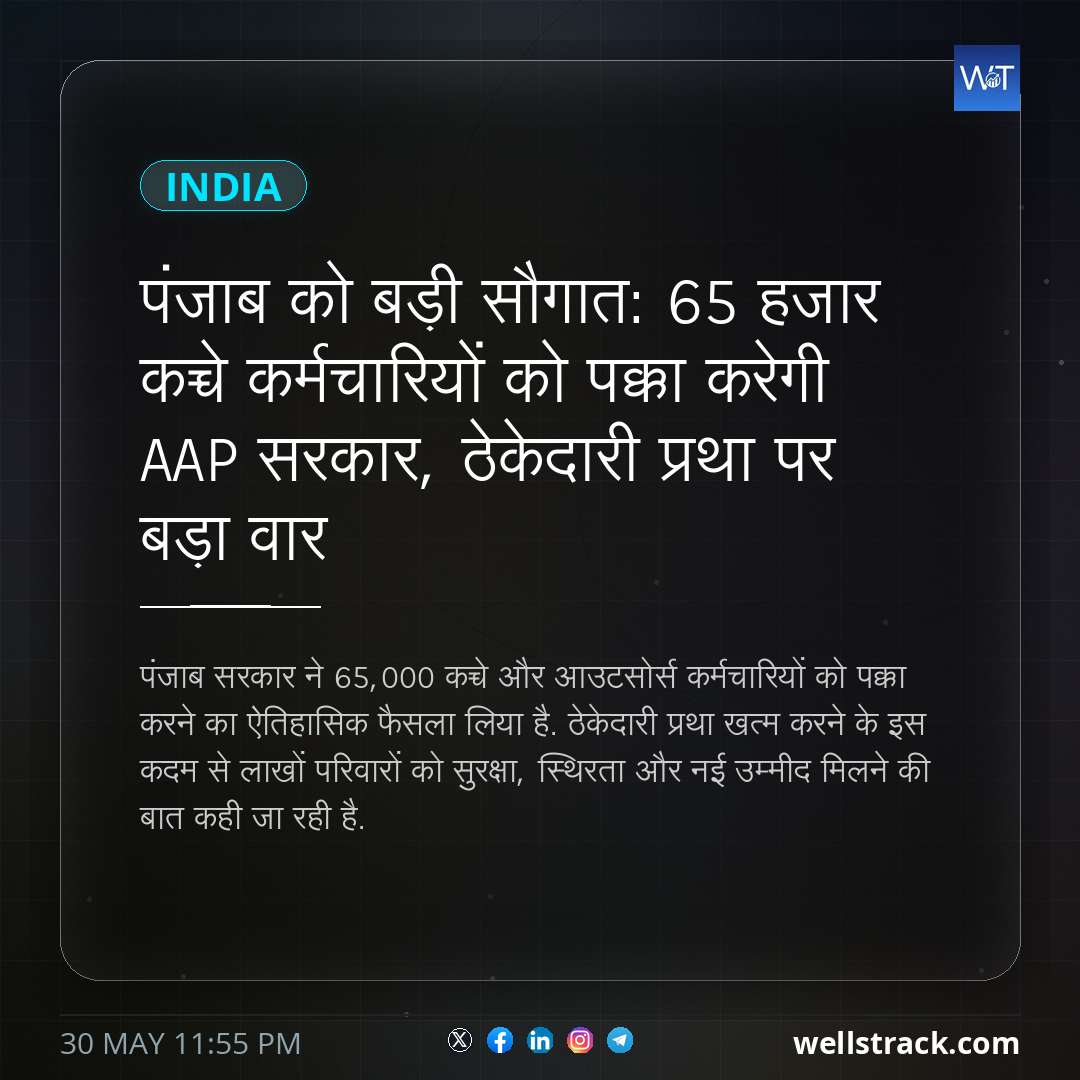 पंजाब को बड़ी सौगात: 65 हजार कच्चे कर्मचारियों को पक्का करेगी AAP सरकार, ठेकेदारी प्रथा पर बड़ा वार — WellsTrack