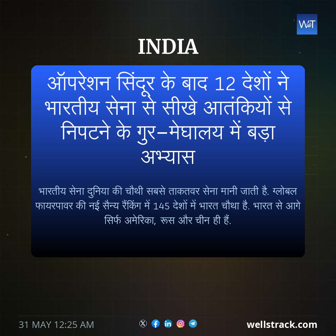 ऑपरेशन सिंदूर के बाद 12 देशों ने भारतीय सेना से सीखे आतंकियों से निपटने के गुर-मेघालय में बड़ा अभ्यास — WellsTrack